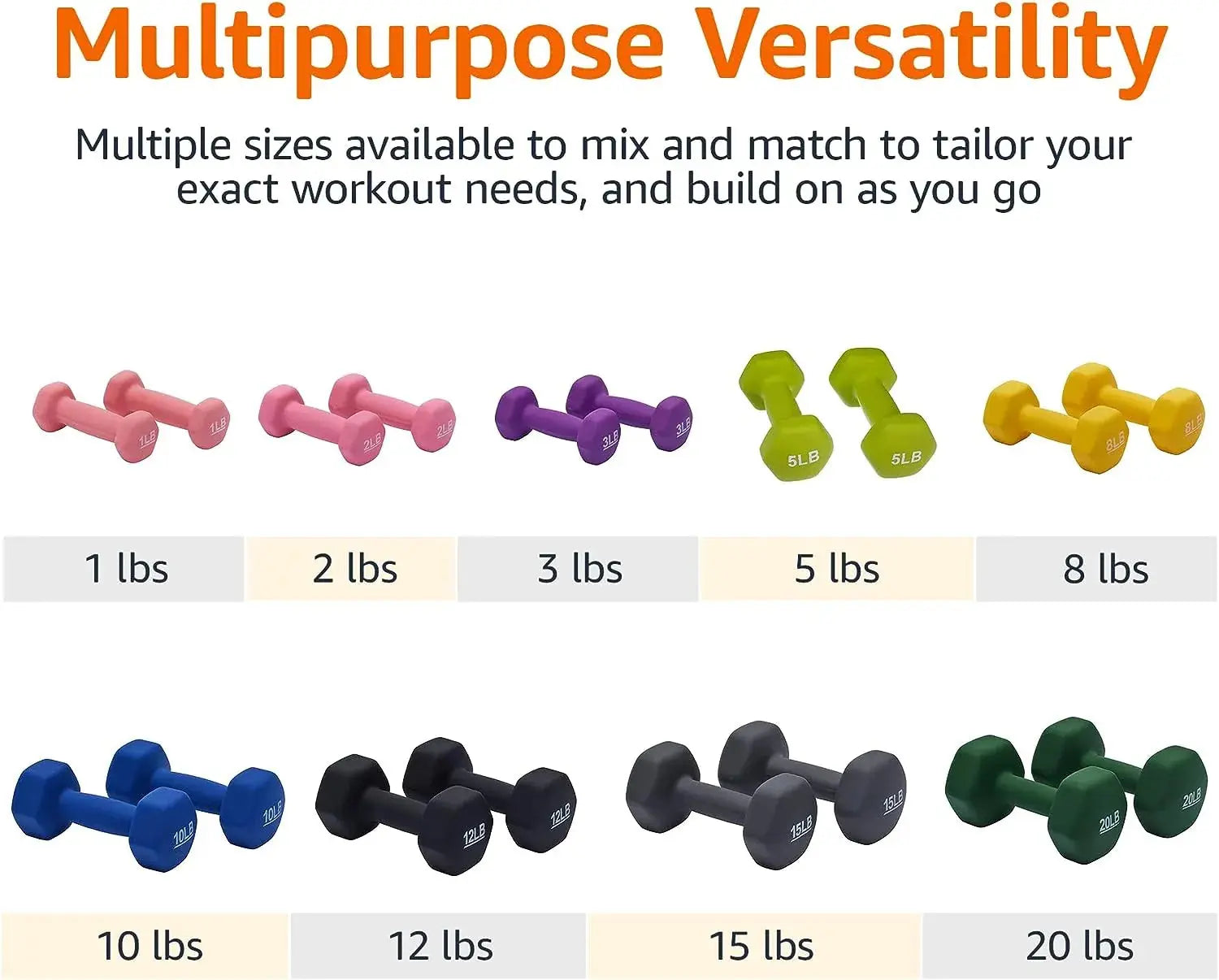 Neoprene Dumbbell Set with Non-Slip Grip – Ideal for Dumbbell Chest Workouts, Home Tone & Strength Training, Dumbbell Chestworkouts