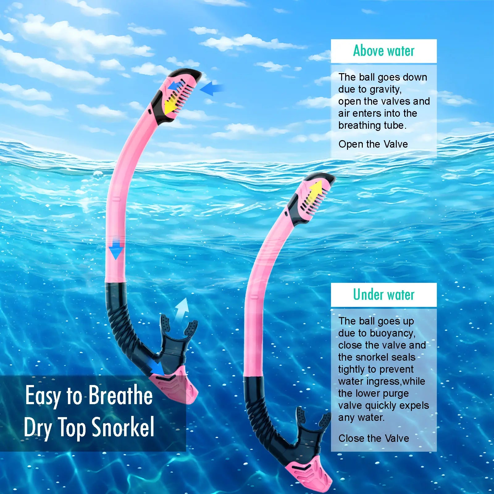 Jring Snorkeling Gear for Adults, Snorkel Mask with Top Dry Valve - Panoramic View Anti-Leak and Anti-Fog for Snorkeling, Scuba Diving, Freediving & Swimming for Men Women, Also Available as Swimming Goggles and Snorkel,Summerwins,Bathingsuitwomenset
