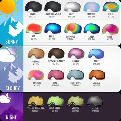 PRO Ski Goggle Replacement Lens, VLT Options for All Weather | Quick Magnetic Replacement Lens with Anti-Fog Clarity, UV400 Protection, VLT Choices for Changing Light While Skiing